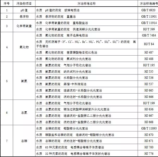 河南：拟​2021年1月1日起，铝工业企业尘硫硝排放浓度不高于10/35/50